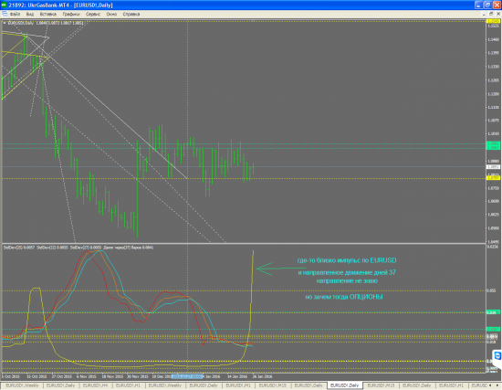 EURUSD