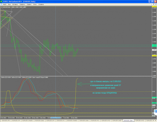 EURUSD