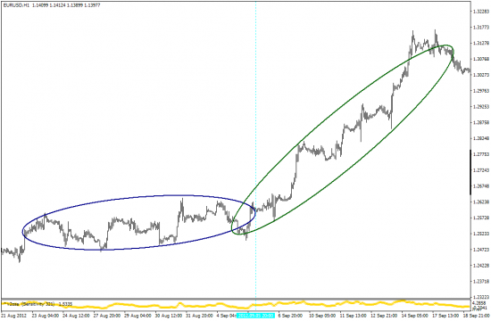 EURUSD