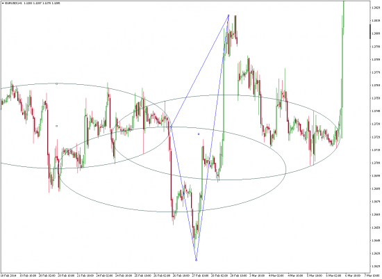 EURUSD