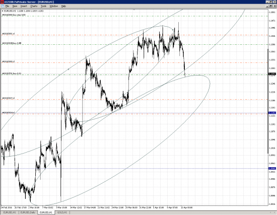 EURUSD