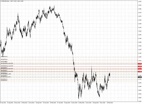 EURUSD