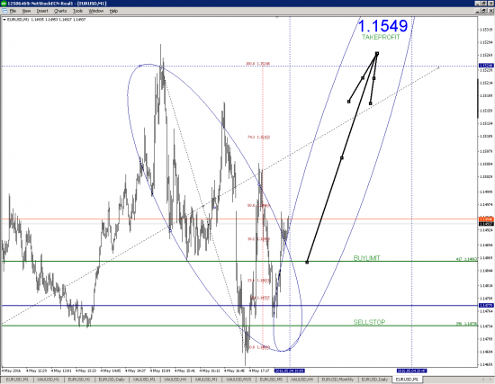 EURUSD