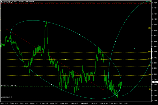 EURUSD