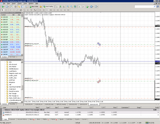 100% профит по EURUSD