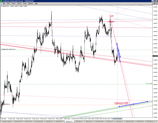 GBPUSD