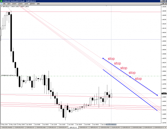 GBPUSD