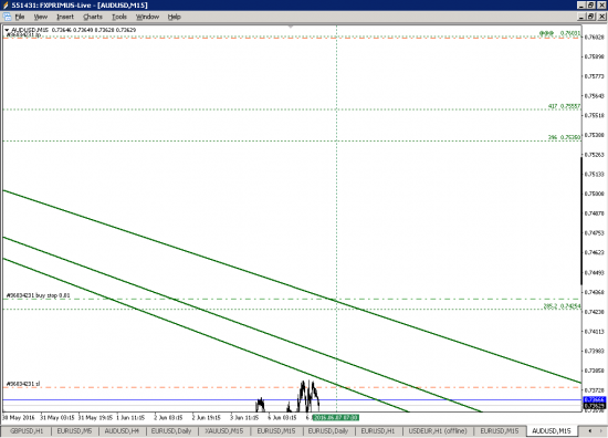 AUDUSD ставка