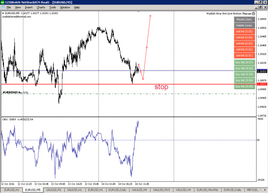 EURUSD