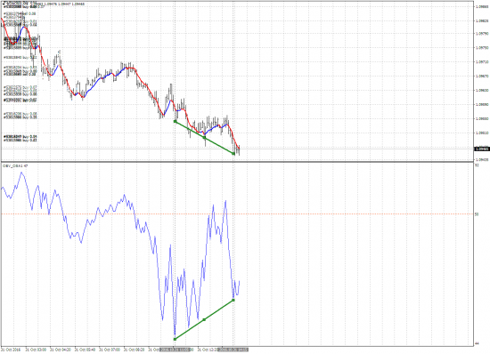 EURUSD buy 1.0946 скальпинг