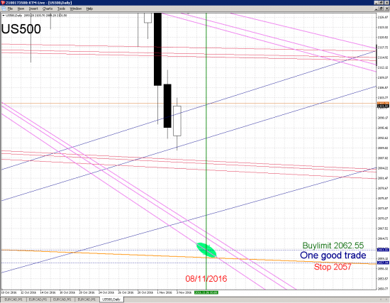 One good trade S&P500