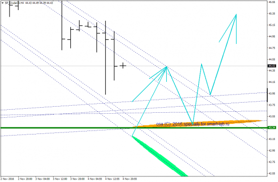 Crude Oil