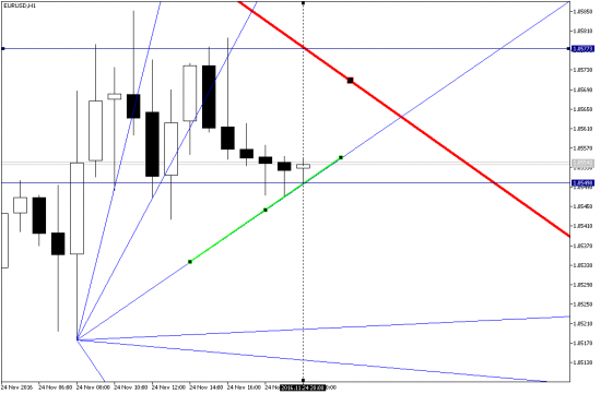 EURUSD