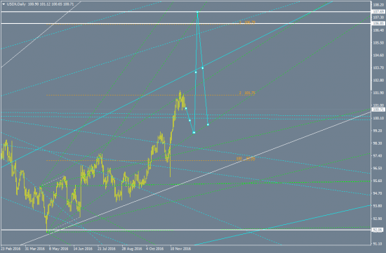 USDX