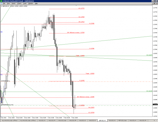 GBPUSD