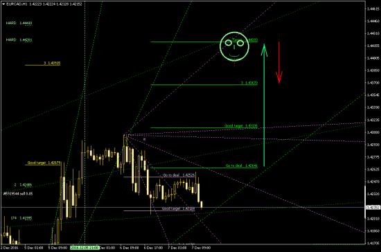 EURCAD