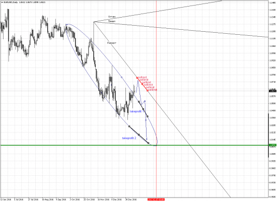 EURUSD  one:)good:)trade