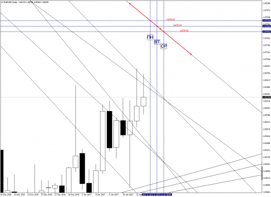 EURUSD  one:)good:)trade