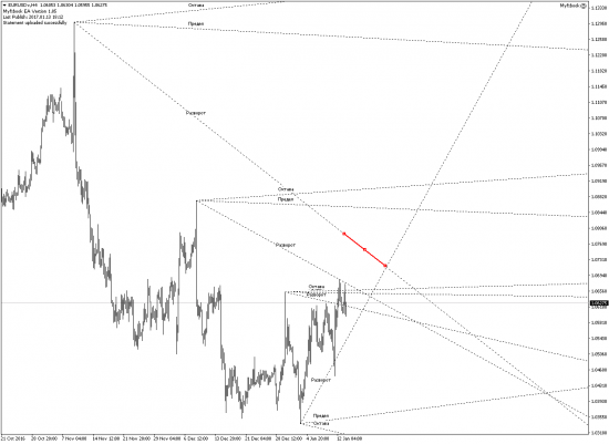 EURUSD  one:)good:)trade