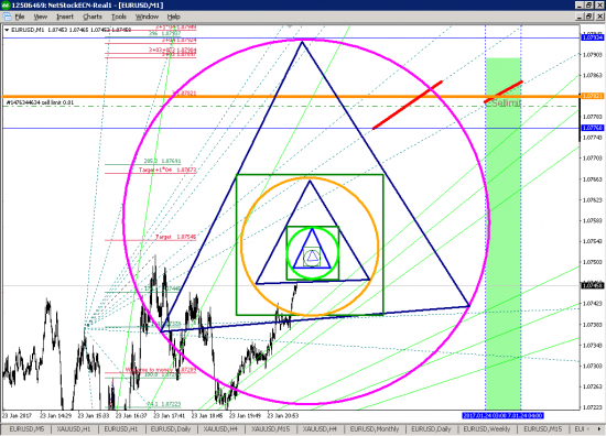 EURUSD