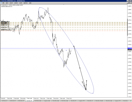 EURUSD