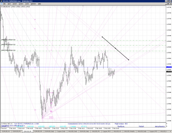 EURUSD