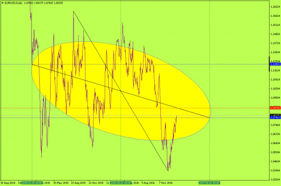 Yellow ellipse