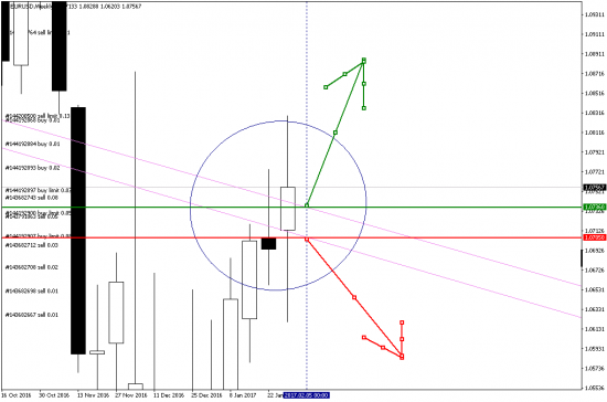 EURUSD W1