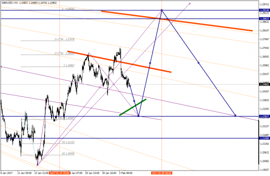 GBPUSD