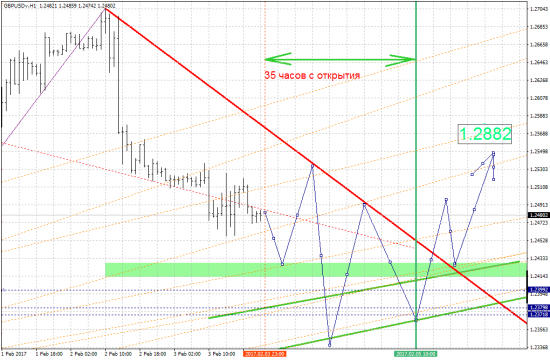 GBPUSD