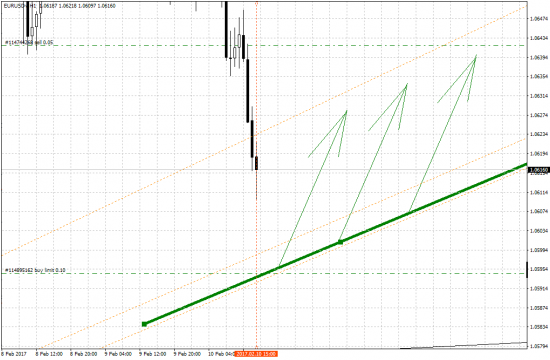 EURUSD