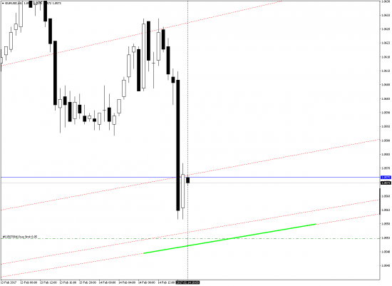 Ловля ножа EURUSD 14.02.2017