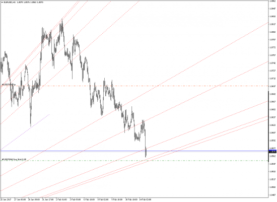 Ловля ножа EURUSD 14.02.2017