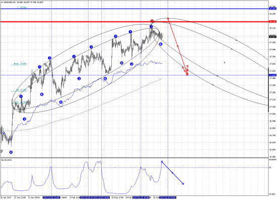 Зреет XAGUSD