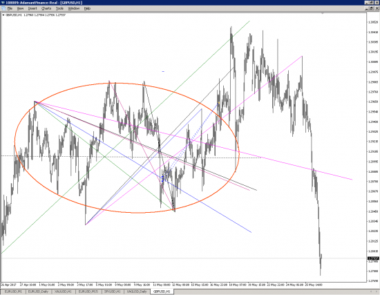 USDX (индекс доллара)