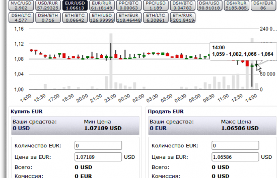 Арбитраж. EURUSD торговля 27 мая