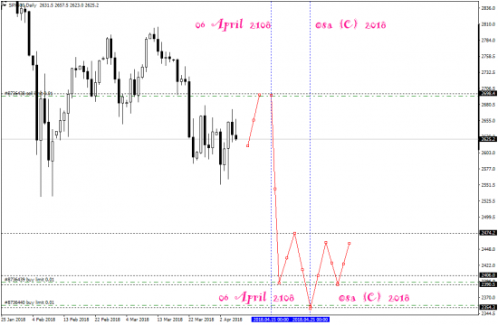 My SP500 prediction