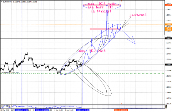 EURUSD W1