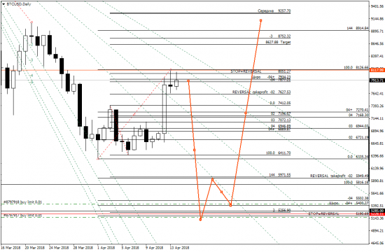 BTC