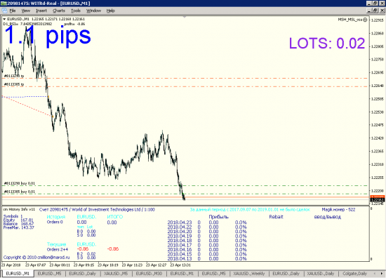 <Бот для EURUSD>