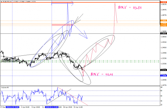 DXY