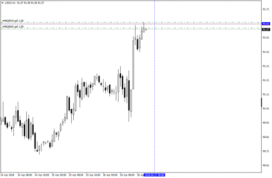 Время разворота- отскока DXY, EURUSD