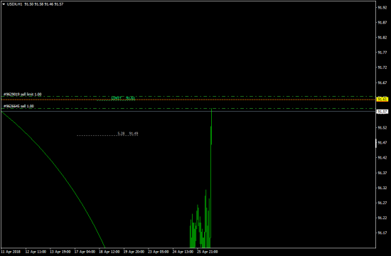 Время разворота- отскока DXY, EURUSD