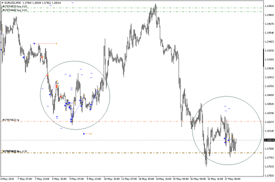 {Бот на EURUSD M1 V2}