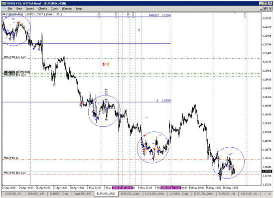 {Бот на EURUSD M1 V2}