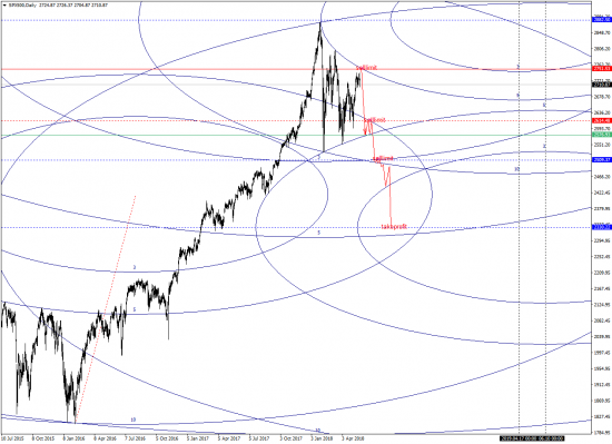 SPX500