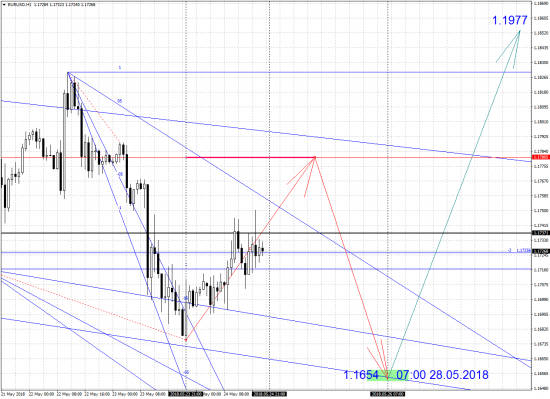 EURUSD