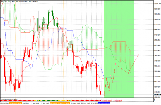 BTC, XAUUSD, EURUSD, SP500      D1