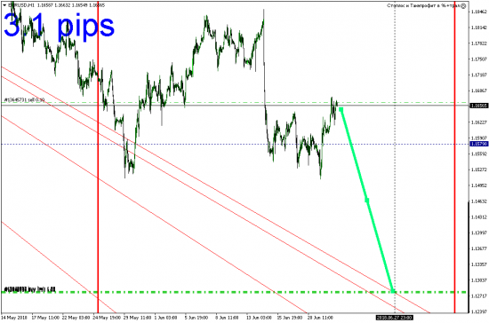 EURUSD, XAUUSD