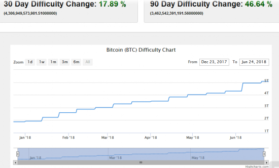 Расчет справедливой себестоимости BTC и торговый план